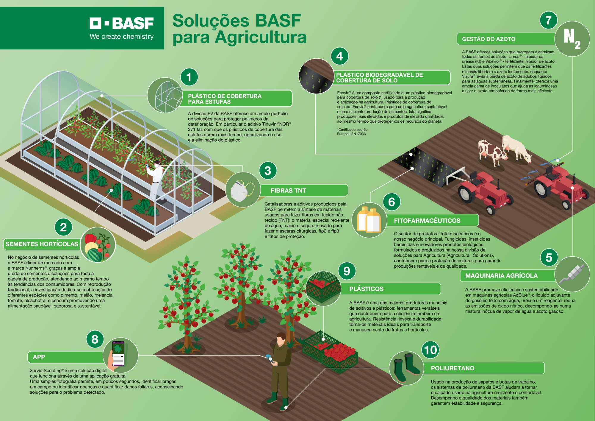 BASF Soluções Agrícolas Sustentáveis